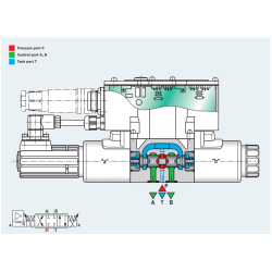 Rexroth Proportional Wegenventil