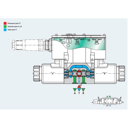 Rexroth Proportional Directional Valve