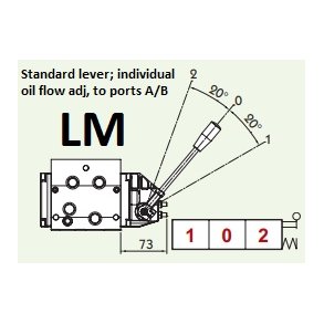 Handgriff fr PV-140 -Verstellbar
